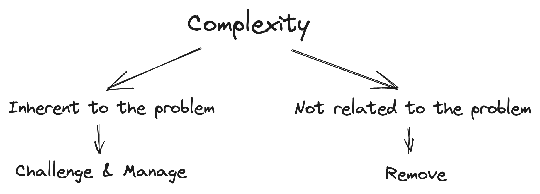 2 kind of complexity schema